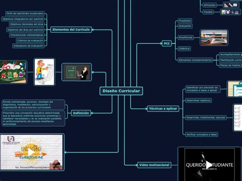 Diseño Curricular Mind Map