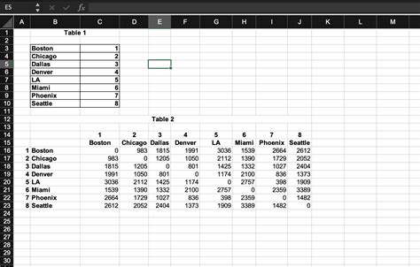 Solved Use the distances between US cities given in the | Chegg.com