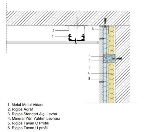 AGRAFLI ASMA TAVAN VE AGRAFLI DUVAR GİYDİRME BİRLEŞİM DETAYI Tavan