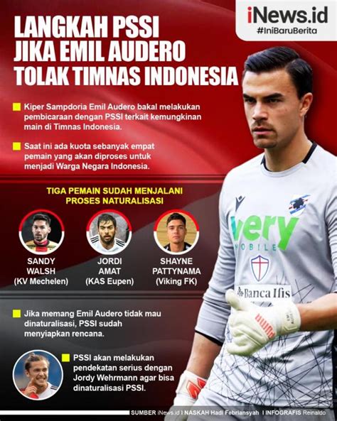 Infografis Langkah PSSI Jika Emil Audero Tolak Timnas Indonesia