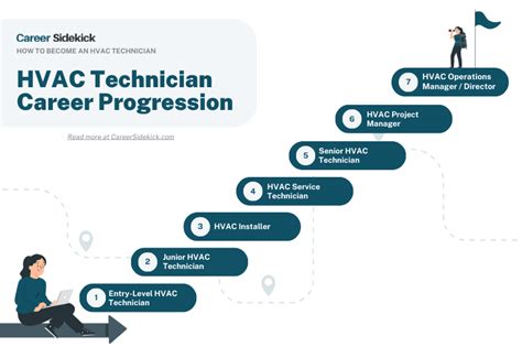 How to Become an HVAC Technician – Career Sidekick