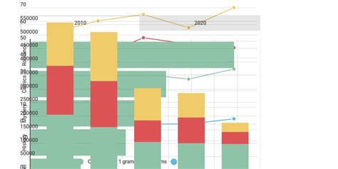 Pictoral Chart - Infogram