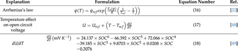 Thermo Electrochemical Aging Model Governing Equations Download Scientific Diagram