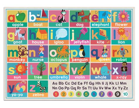 Alphabet Chart