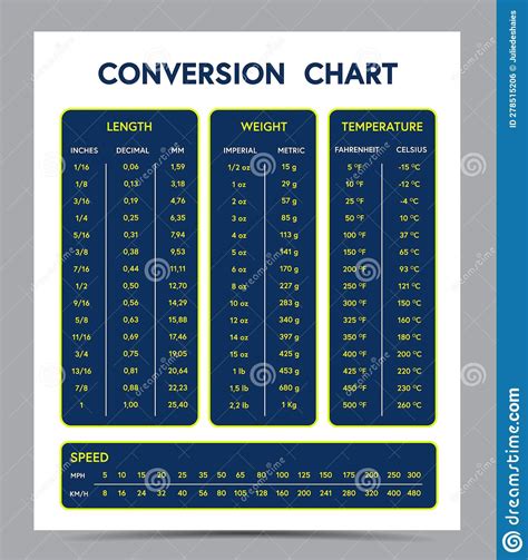 Measurement Conversion Chart of Length Weight Temperature and Speed Stock Vector - Illust ...