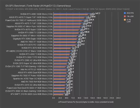 AMD Radeon RX 7600 XT GPU Benchmarks & Review: Power Efficiency ...