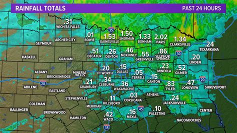 DFW Weather Forecast Rain And Fall Temps Are On The Way Wfaa