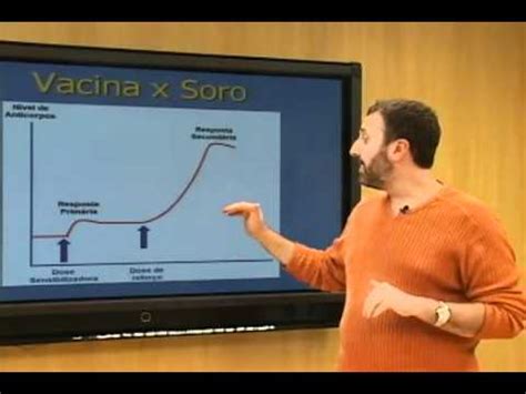 G1 - Entenda a diferença entre vacina e soro - YouTube