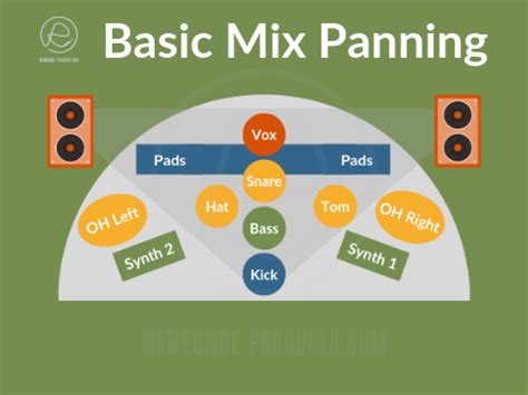 Audio Panning For Music Producers Skills Techniques