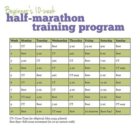 Half Marathon Printable Training Schedule