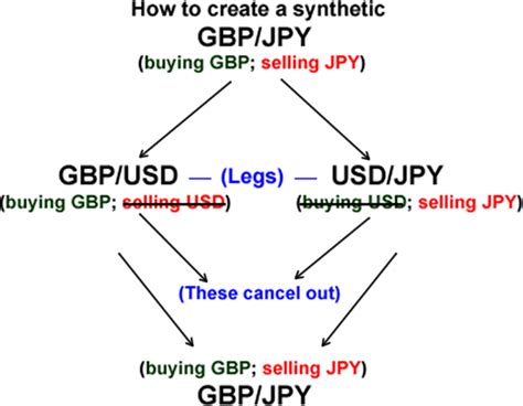 Exploring Currency Crosses A Comprehensive Guide To Currency Crosses