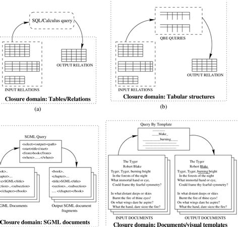 Database Table Design Examples - Architecture Home Decor