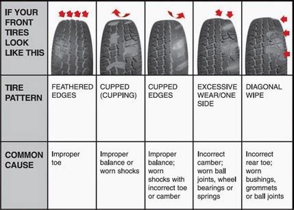 Informat: What Causes Abnormal Tire Wear, and How Do You Prevent It?