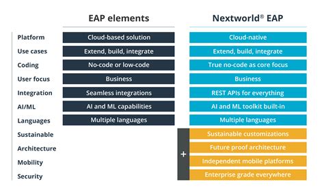 What is an EAP? | Enterprise Applications Platform