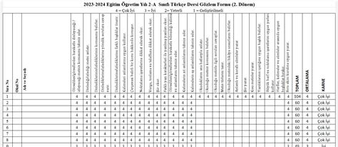 2 Sınıf 2 Dönem Kazanım Değerlendirme Ölçeği Tüm Dersler Excel