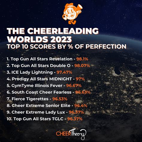 Cheerleading Worlds Divisions Teams 2023 2024 Cheer Theory 49 Off