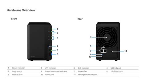 Review Synology Ds220