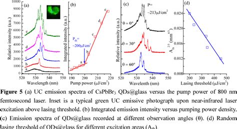 Figure 5 From In Situ Crystallization Synthesis Of Cspbbr3 Perovskite