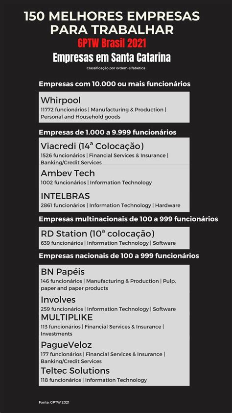 Conhe A As Empresas De Santa Catarina Entre As Melhores Para Se