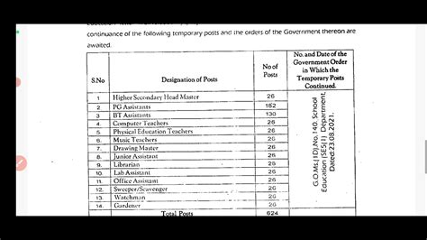 தறகலக ஆசரயரகள GO TRB lastest news BRTE exam result