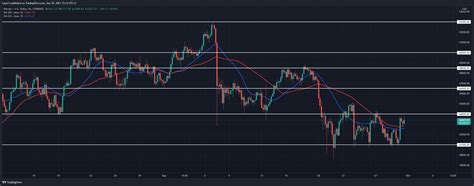 Bitcoin Price Analysis BTC Swiftly Retests 44 000 Again Lower High