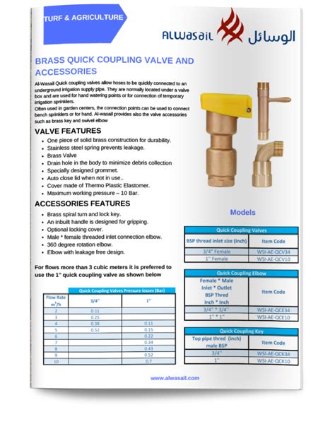 Quick Coupling Data Sheet