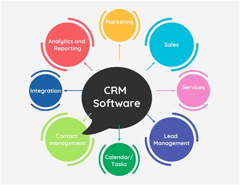 The Ultimate Guide To Crm Software Trials A Comprehensive Review Crm