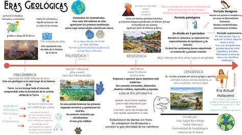 Eras Geologicas Linea Del Tiempo