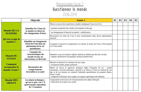 Progressions Programmations Trousse Et Frimousse