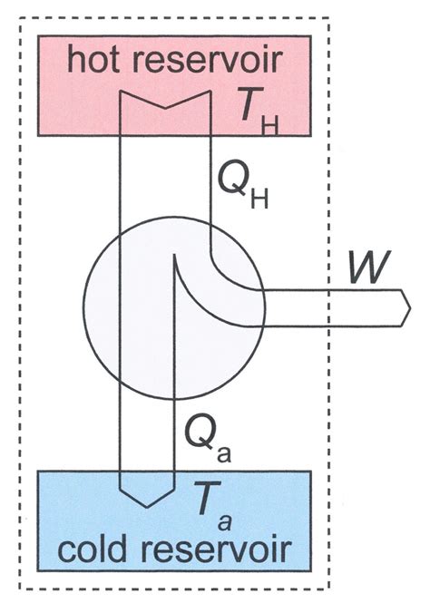 Heat Pump Thermodynamics Diagram Diagram Of Heat Pump System