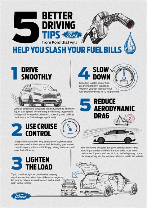 Five Better Driving Tips From Ford That Will Help Slash Your Fuel Bill Artlays