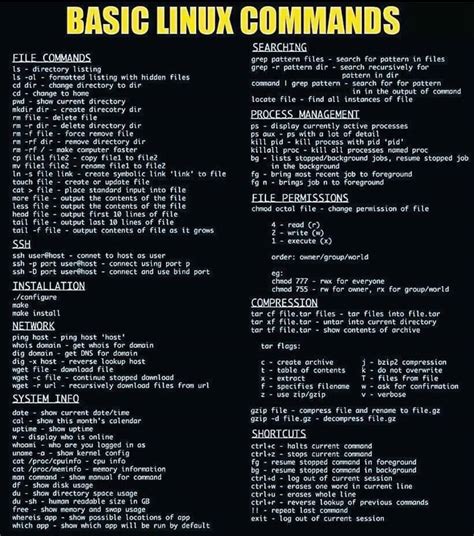 Linux Commands Cheat Sheet Reddit - Linux World