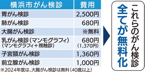 横浜市 65歳のがん検診無料化 退職での受診離れ防止へ 中区・西区・南区 タウンニュース