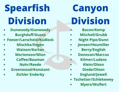 Match Play Rules And Divisions Spearfish Canyon Golf Club