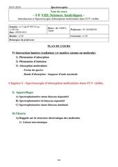 Chapitre Iii Spectroscopie D Absorption Dans L Uv Visible