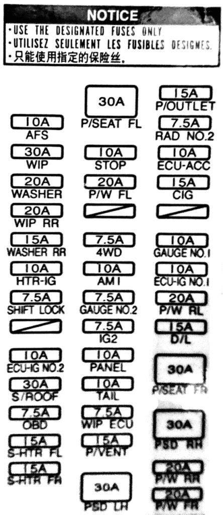 Fuse box diagram Toyota Sienna 3G and relay with assignment and location