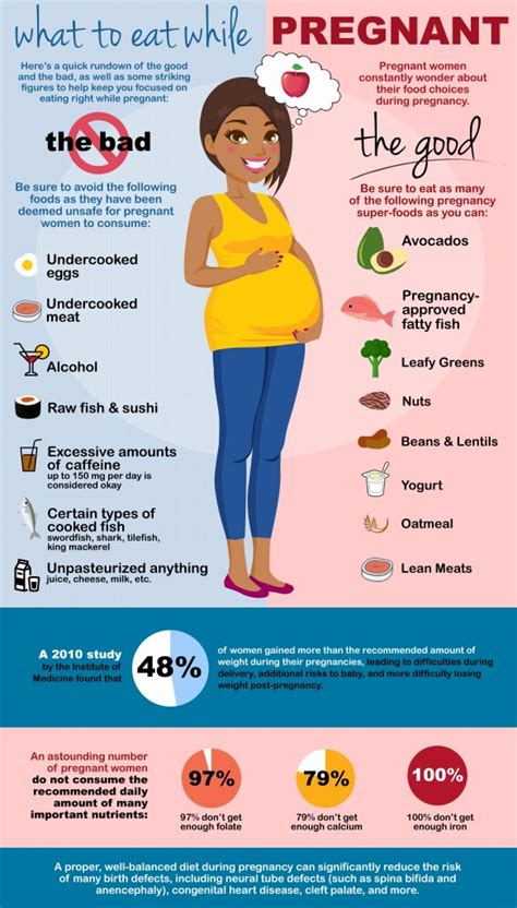 What To Eat While Pregnant R Infographics