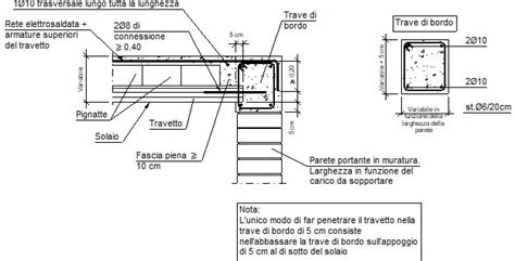 Particolari Costruttivi CYPE EHU201 Appoggio All Estremo Della