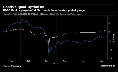 After Merger Hdfc To Vault Into Ranks Of Worlds Most Valuable Banks