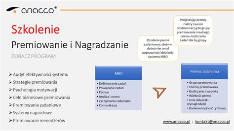 Projektowanie Strategia I System Wynagrodze Anacco