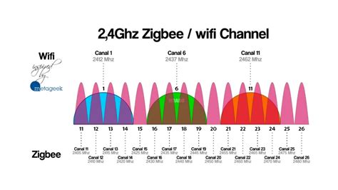 Clé Lixee ZLinky messages d erreurs dans log de Zigbee2MQTT