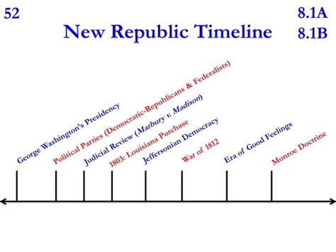 Early Republic Part I