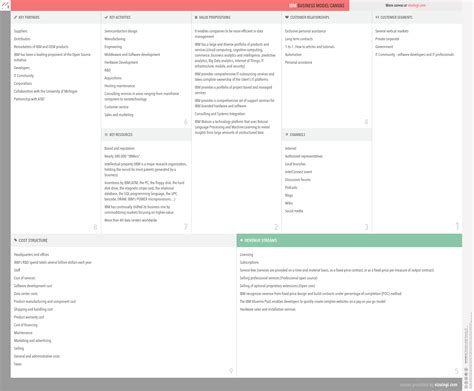 Business Model Canvas Explained What Is A Business Model Canvas Alcor Fund The Business