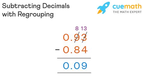 Subtracting Decimals Definition Rules Facts Examples