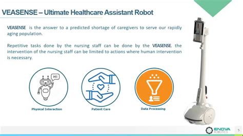 Digi B Cube Webinar New Solutions For Digital Health Radhouane Ben