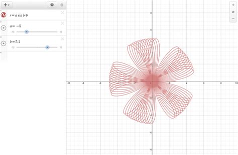 Polar Graphs Pre Calculus