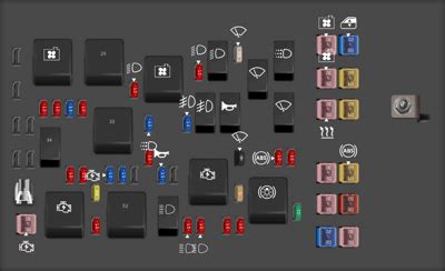 Chevrolet Malibu Fuse Box Diagram Startmycar