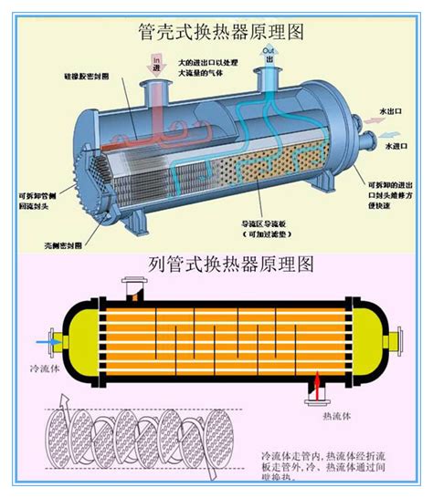 不锈钢冷却器二甲苯四氟乙烯管壳式换热器缠绕管式化工制药冷凝器 阿里巴巴