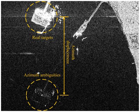 Sensors Free Full Text An Adaptive Ship Detection Scheme For