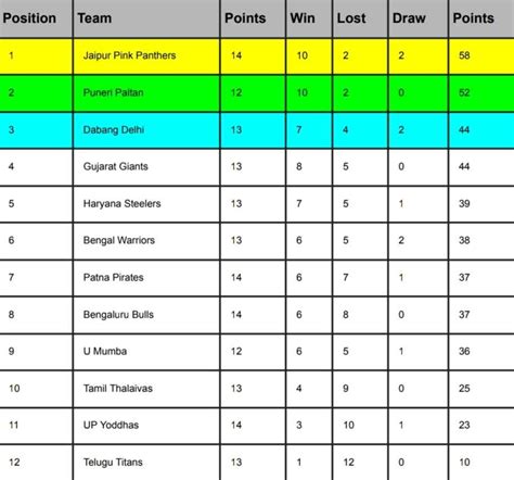 Pkl 2024 Point Table 2024 Ginny Margery